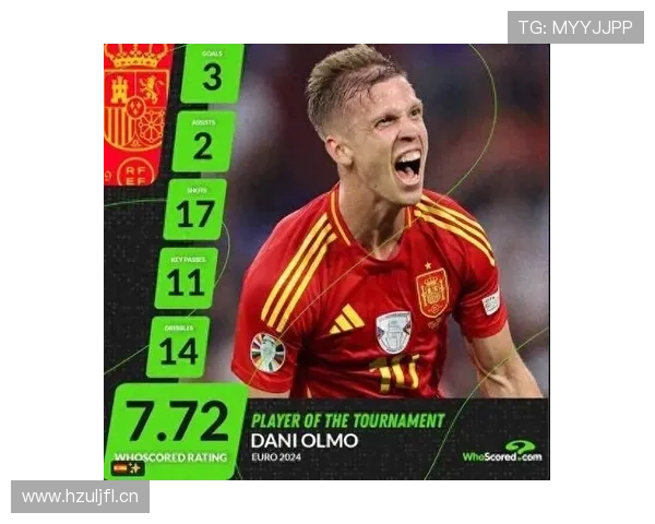 奥尔莫单赛季进球与助攻稳定输出解析 奥尔莫单赛季进球与助攻稳定输出解析