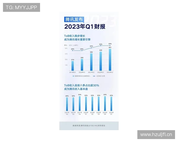 阿赫利重回顶级行列面临考验，当前阶段竞争力尚未明确体现