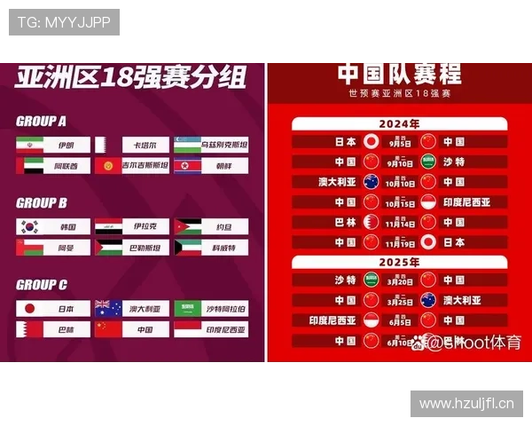 2026世界杯12个小组怎么分组规则有哪些变化