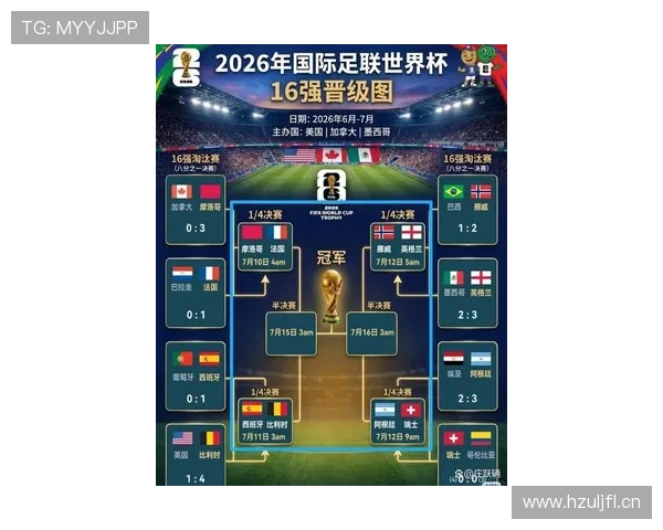 2026世界杯出线球队盘点：进入淘汰赛队伍完整整理